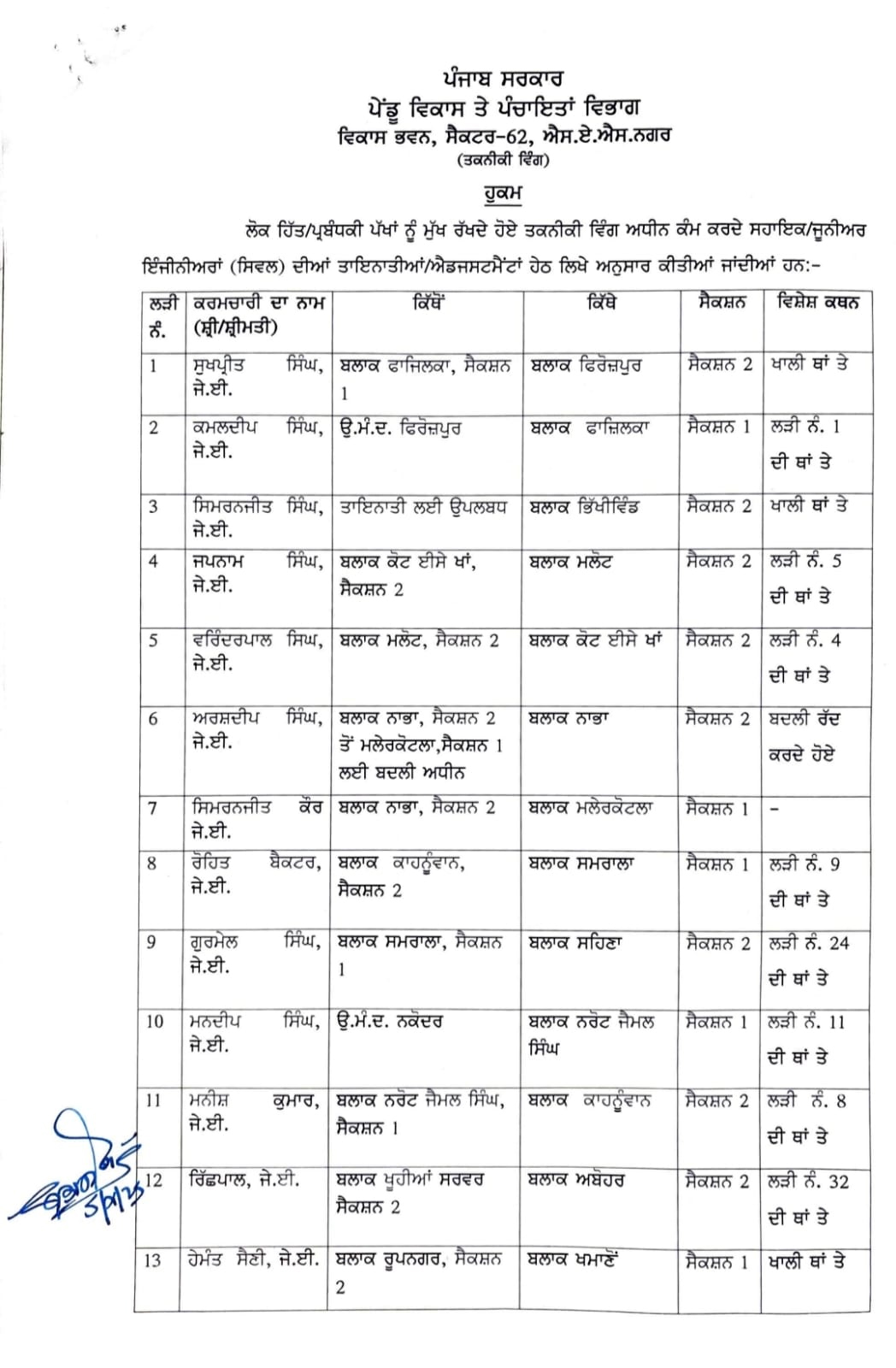PunjabKesari